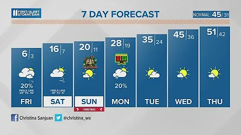Dangerous winds & freezing temperatures in Kentuck...