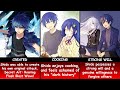 Facts about shido itsuka you might not know