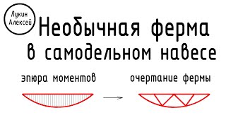 видео: Козырьки и навесы. Необычная конструкция фермы навеса картинка: Козырьки и навесы. Необычная конструкция фермы навеса