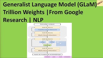 Generalist Language Model (GLaM) Trillion Weights |From Google Research | NLP