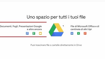 Lavorare con Drive, il cuore di GSuite / Workspace - Presentazione