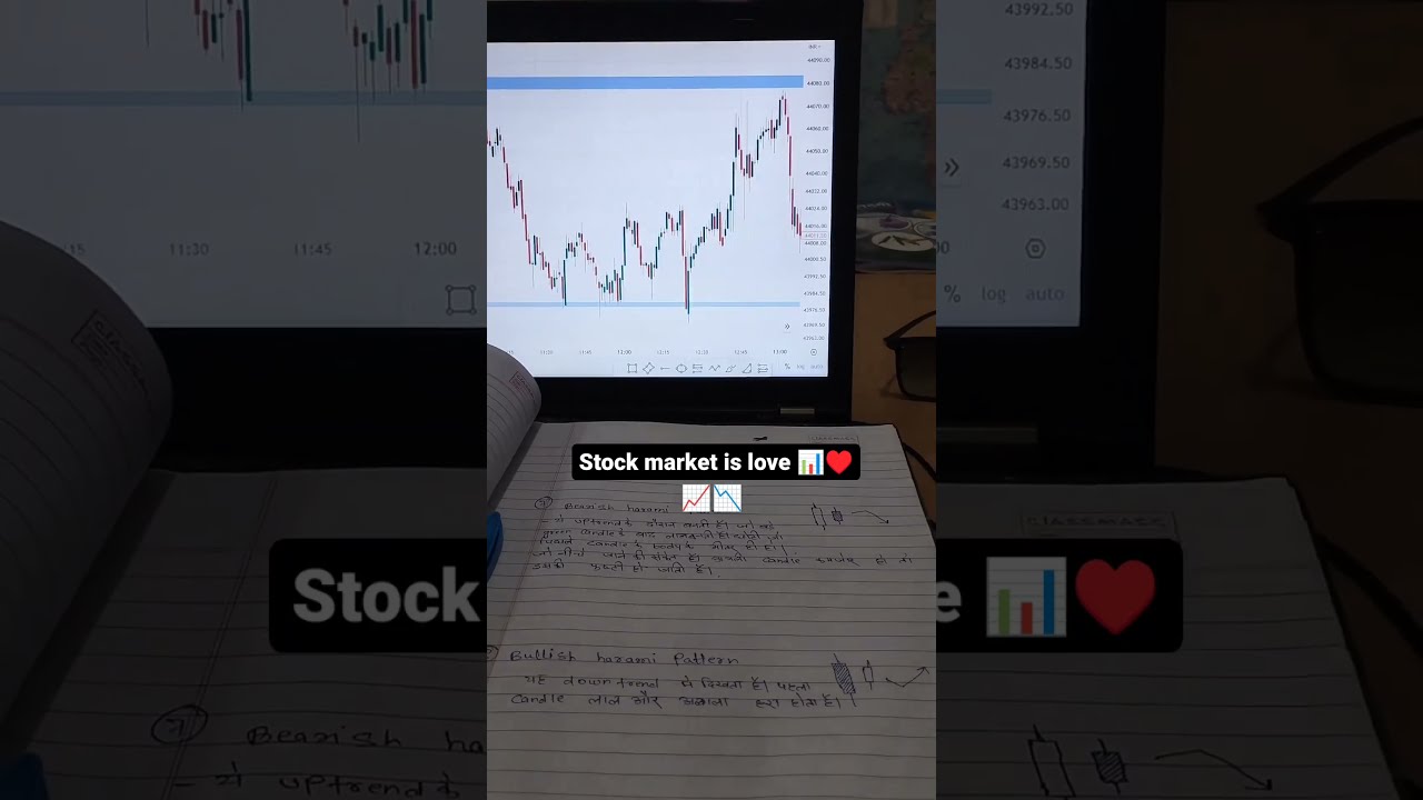 Live trading Chart reading #sharemarket #livetrading #investing #