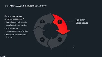 Importance of a Feedback Loop