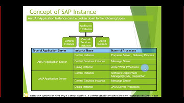 SAP BASIS Day 1 Training continue