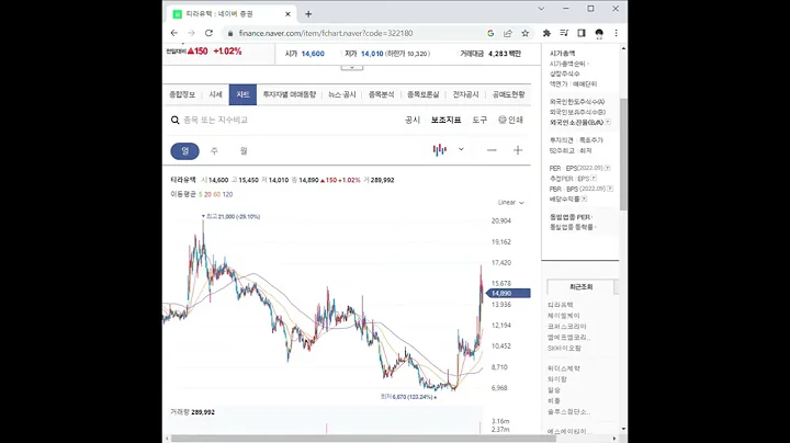 322180티라유텍 주가 전망 및 차트 분석