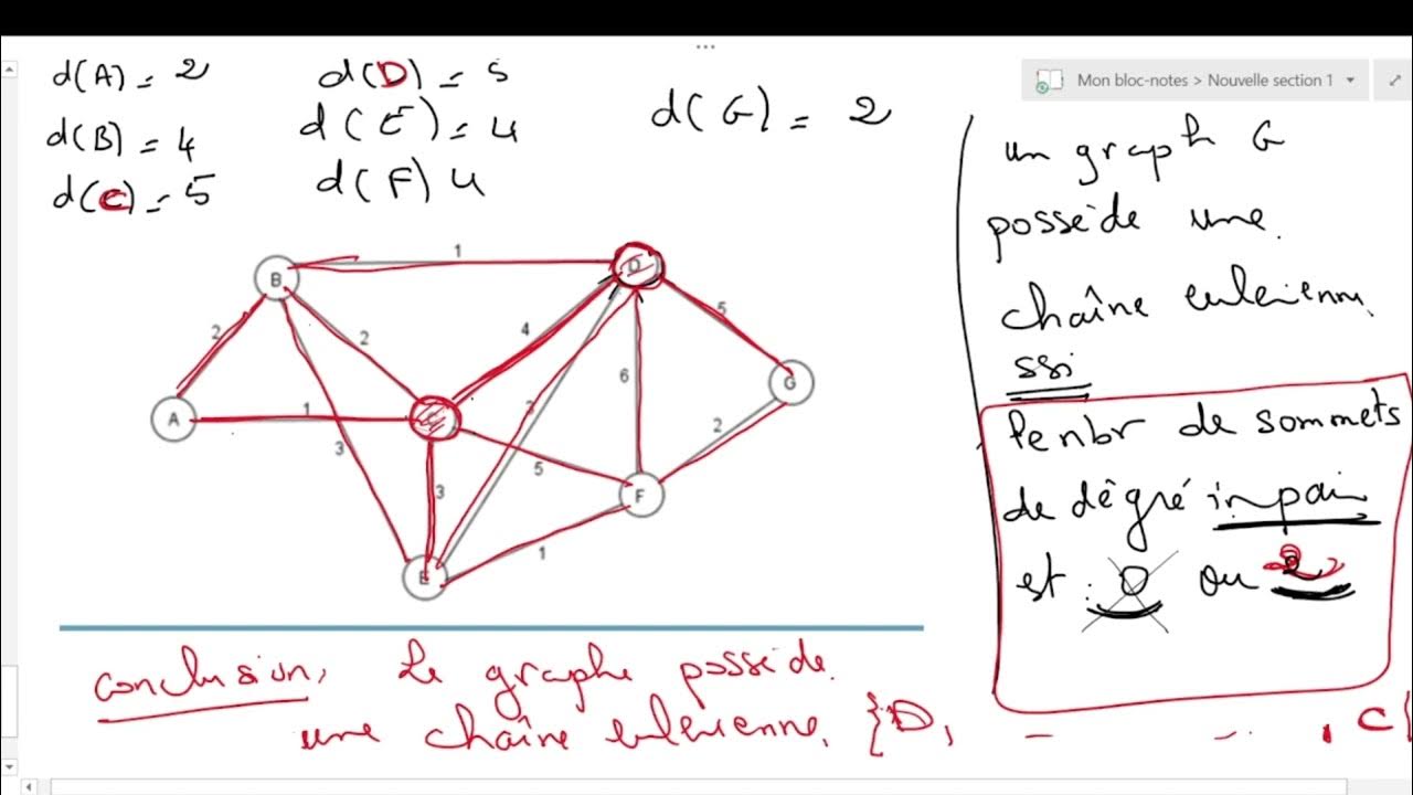 Mathématiques Discrètes le cours 10 Execices Théorie du graphe Midocean