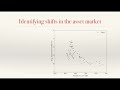 Fertility and Demographic Change Miniconference | Adrien Auclert (Stanford)