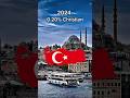 Christianity In Turkey
