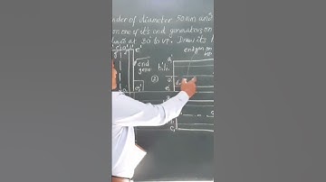 Projection of solids/Projection of Cylinder resting on a generator on HP/ Engineering Drawing