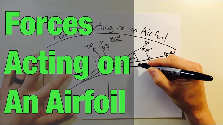 Forces Acting on an Airfoil