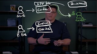 What is a Platform Engineer