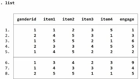 Recoding variables using Stata (August 2021)