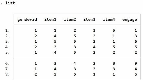 Recoding variables using Stata (August 2021)