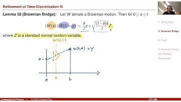 Lecture Computational Finance / Numerical Methods 16-02: Brownian Bridge