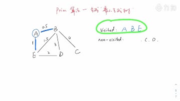 Prim算法讲解