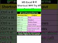 #shorts 197 - Part 20 MS Excel Shortcut