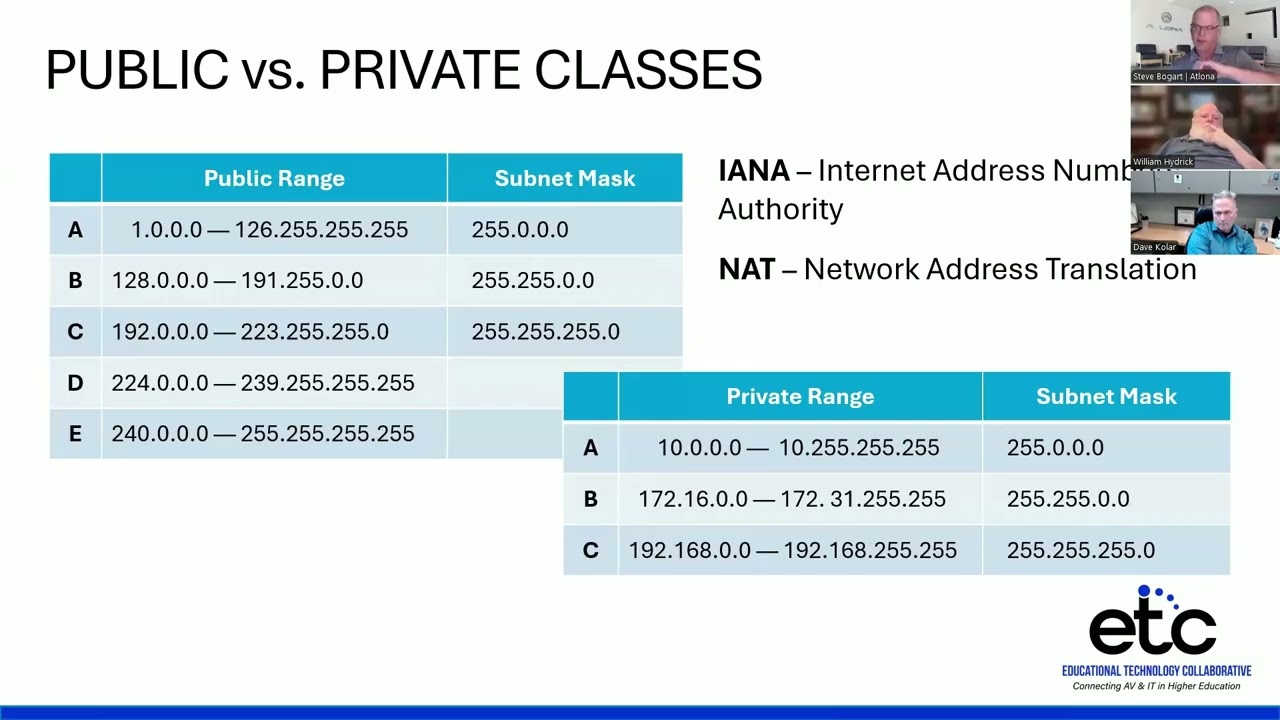 AVoIP Webinar Series: Introduction to Audio Visual Networking