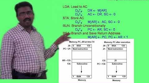 UNIT 1 Memory Reference Instructions