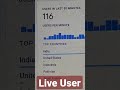 Google Analytics Live User | Blogging #Shorts