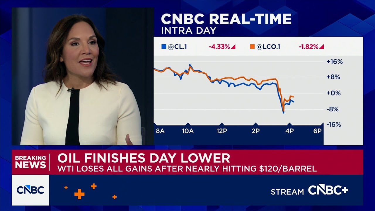 RBC's Helima Croft on what needs to be done to cool volatility in the oil market