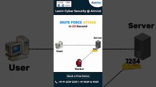 💻 What is a Brute Force Attack Explained Simply 🔐