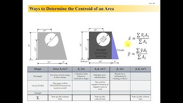 Engineering Statics Lesson 5-1, Lecture pt 2: Centroid of a Composite Area