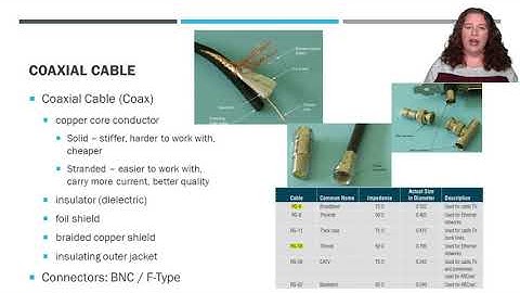 ITS 164 - Network Fundamentals - Chapter 2