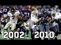 Most Dominant Run Every Year! (1981-2021)