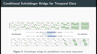 ICML AI - Provably Convergent Schrödinger Bridge for Time Series(1/15)