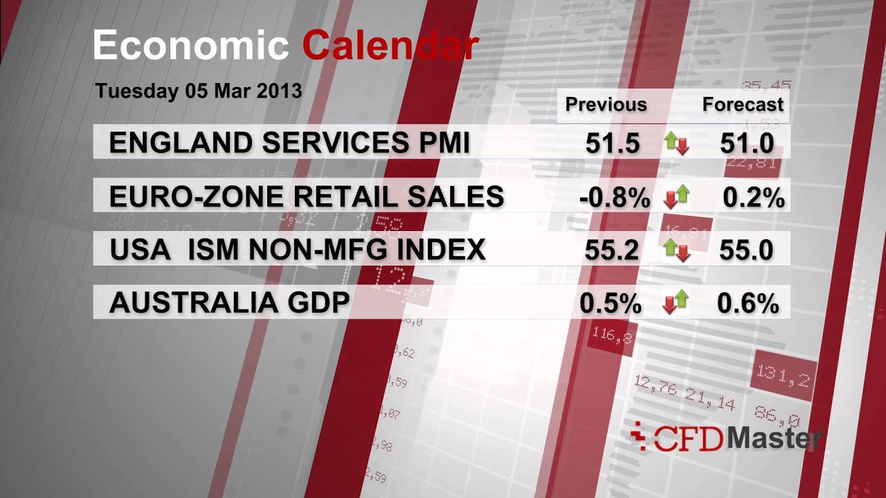 Economic Calendar 04-08 April 2013 (Australia GDP, Interest Rate, Retail Sale...