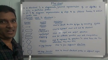 Flow Chart |What is Flow Chart & Symbols Used in Flow Chart with Examples | C Programming