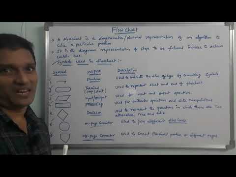 ஃப்ளோ சார்ட் |ஃப்ளோ சார்ட் என்றால் என்ன & எடுத்துக்காட்டுகளுடன் ஃப்ளோ சார்ட்டில் பயன்படுத்தப்படும் சின்னங்கள் | சி நிரலாக்கம்