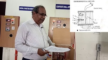 Conduction through composite wall explained Experimentally with Calculations