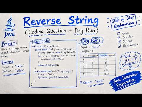 Reverse a String in Java | Java DSA for Beginners #1 | Hindi