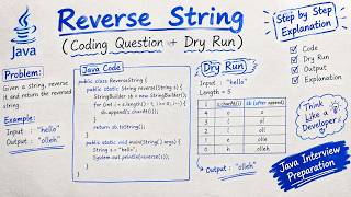Reverse a String in Java | Java DSA for Beginners #1 | Hindi