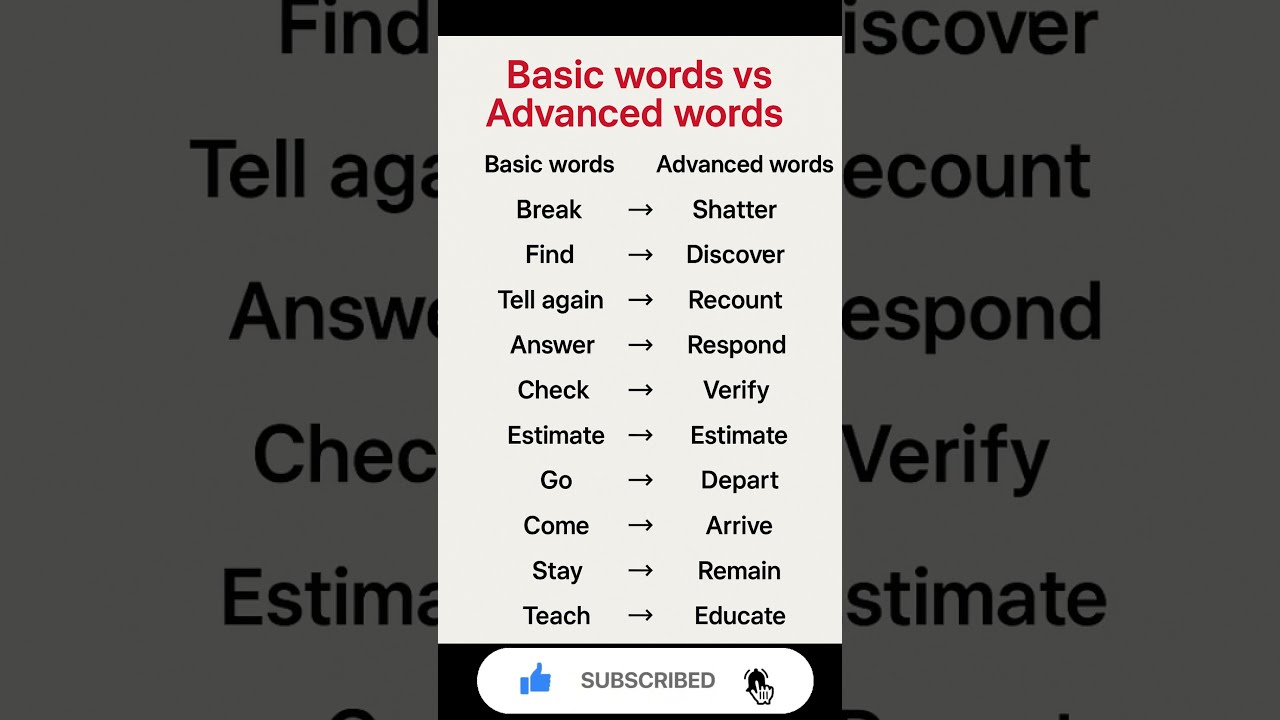 Basic Vs Advanced English Shorts Knowledge