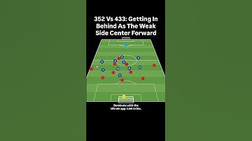 352 Vs 433: Getting In Behind As The Weak Side Center Forward #soccer #tactics