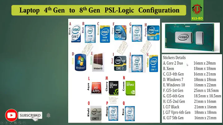Laptop 4th Gen to 8th Gen PSL Logic  Power Switch Logic Configuration