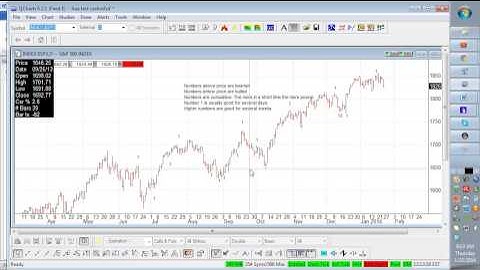 new andrews pitchfork indicator