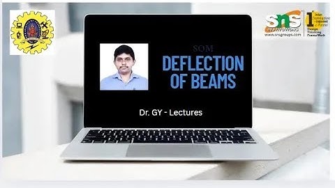Types of Deflection -Beams