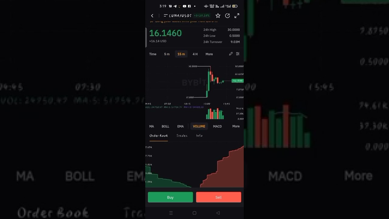 Luna/usdt is big pump 😱😯 30usdt in Bybit Exchange 🔥🔥