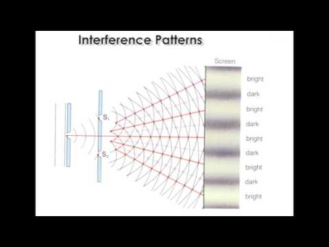 5.2 - The Behaviour of Waves - Wave Diffraction