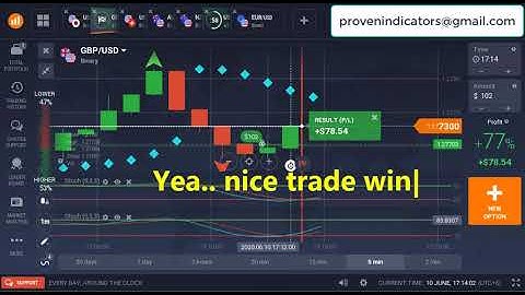 Rare Binary Option Strategy | Circle Arrow Profit | Chosen Premium Binary Profits Indicator