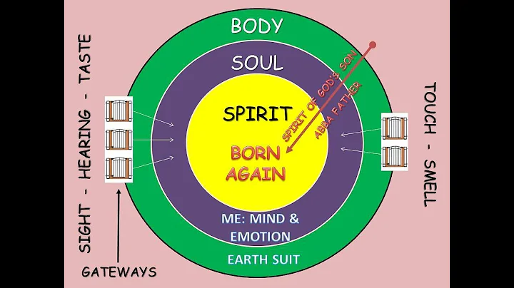 The Holy Spirit