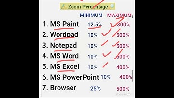 computer important McQs| PPSC FPSC NTS OTS SPSC KPKPSC CSS PMS past paper McQs