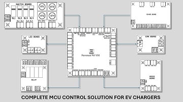 Renesas RA4M1 Microcontroller-Based Control System for EV Chargers