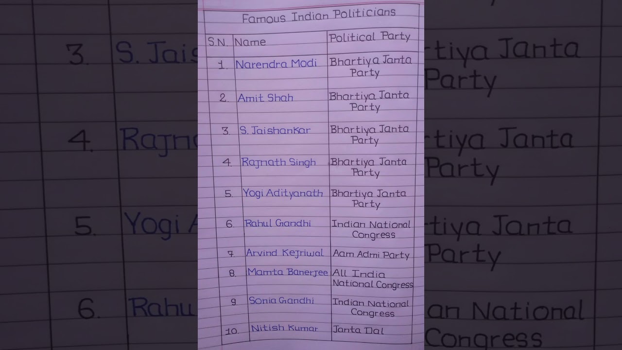 Famous Indian Politicians|Top 10 Indian Politicians 