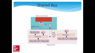 Chapt 8: Processor Design, Part 3/3 (Smruti Sarangi)