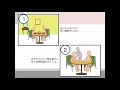 リスクマネジメント~再発防止対策事例⑤~「誤嚥?」