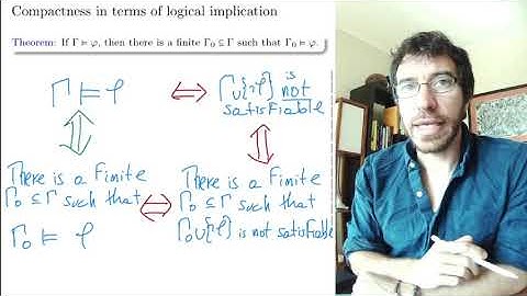 25. Logic. Compactness via implication